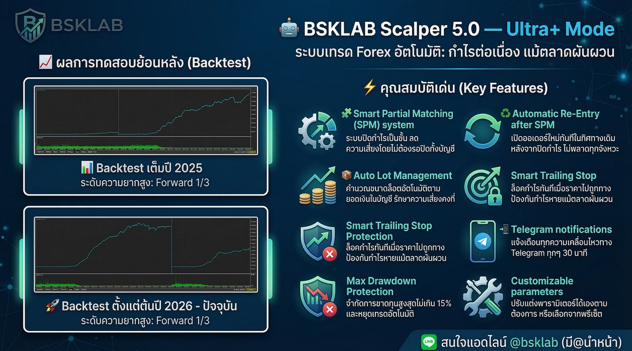 BSKLAB Scalper 5.0 Backtest