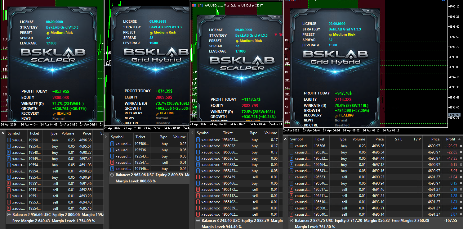 BSKLAB EA Live MT5