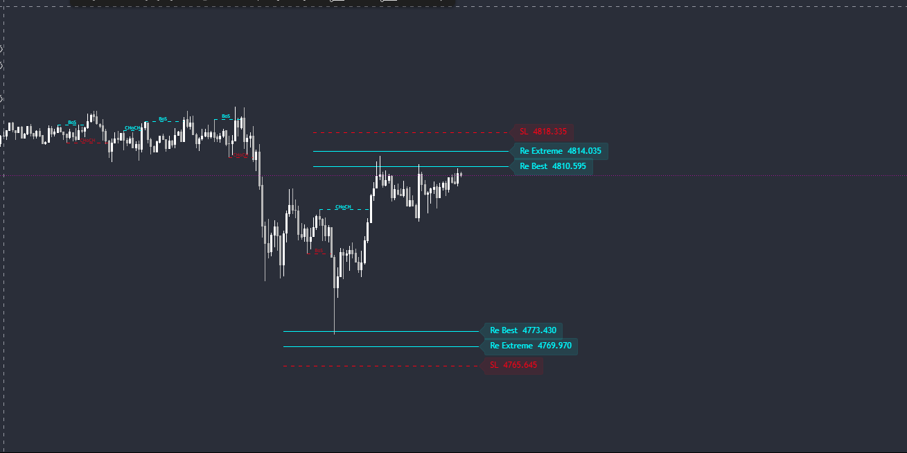 BskLAB Indicator