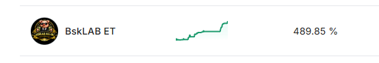 ภาพอ้างอิง BskLAB ET ผลตอบแทน 489.85%